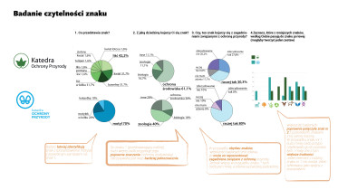 Badanie czytelności znaków, Magdalena Habarta, 2013–2014